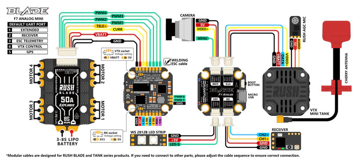 Регулятор швидкості RUSHFPV Rush Blade 50A Explorer 8S 4-in-1 ESC (20×20)
